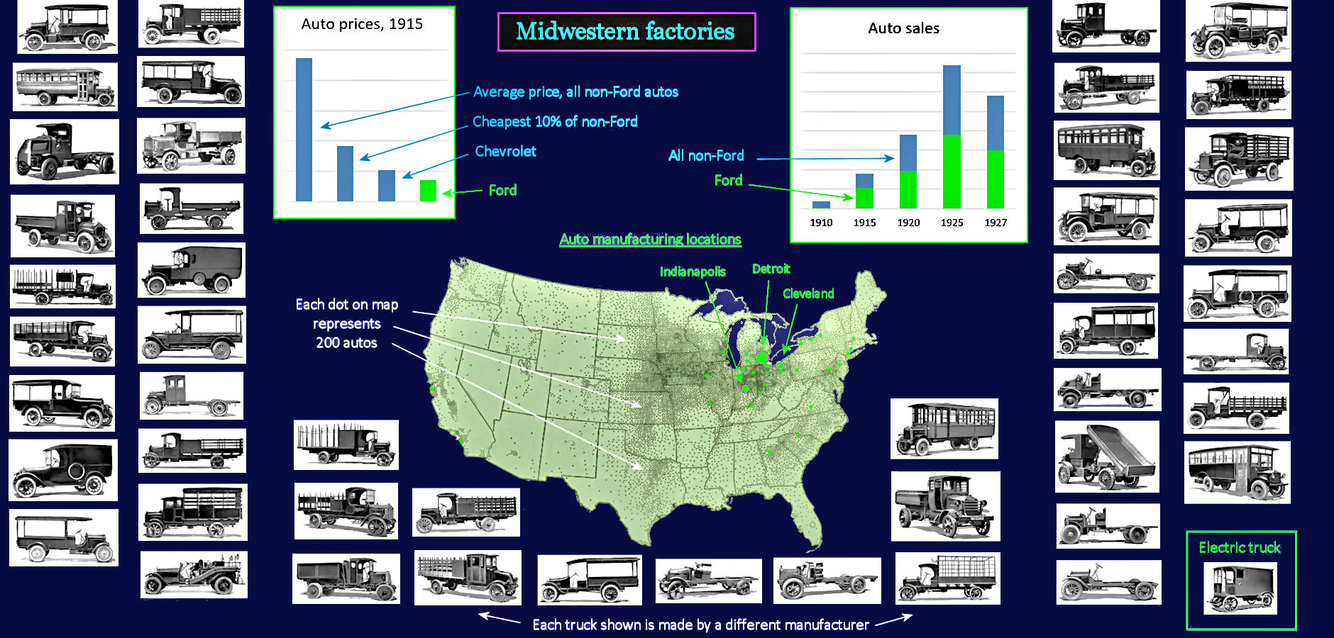 Truck manufacturers, 1930 map
